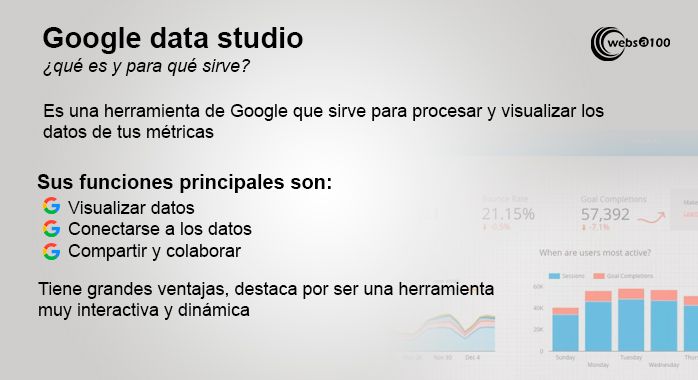 Google Data Studio características