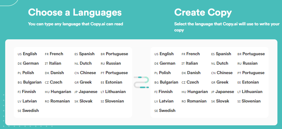 copy.ai languages