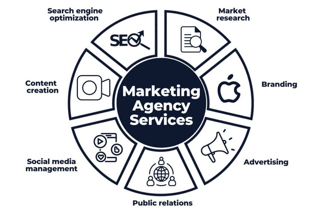 marketing agency services